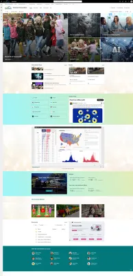 SharePoint Landing page
